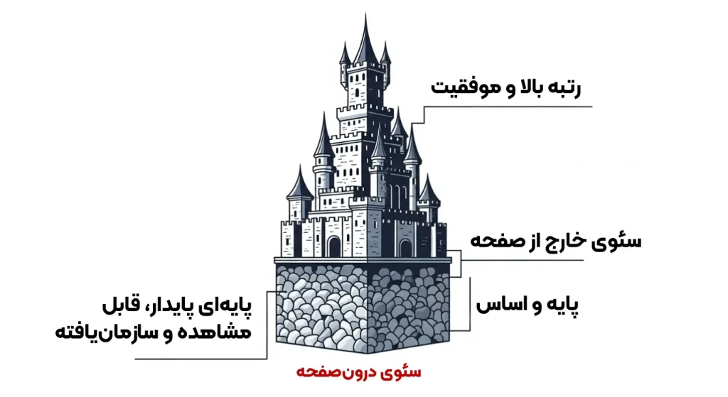 اهمیت سئو داخلی به عنوان یک فونداسیون قوی برای ساخت رتبه‌های بالای گوگل