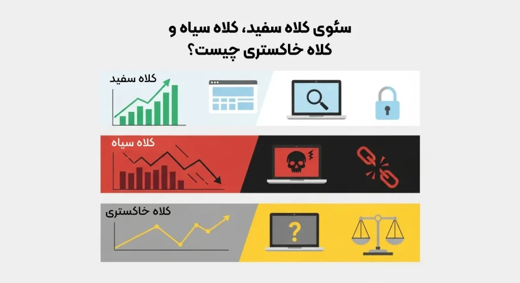 سئو کلاه سفید، کلاه سیاه و کلاه خاکستری چیست؟